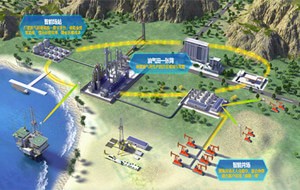 2025中国油气勘探开发报告发布，有望带动油气设备需求